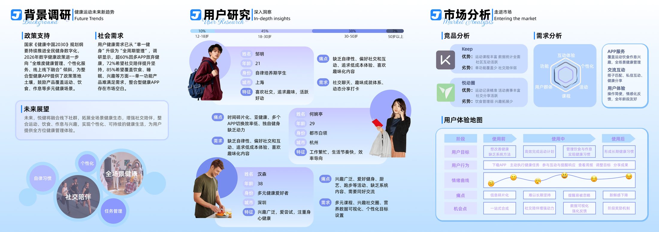 Joy Fit 项目背景与目标